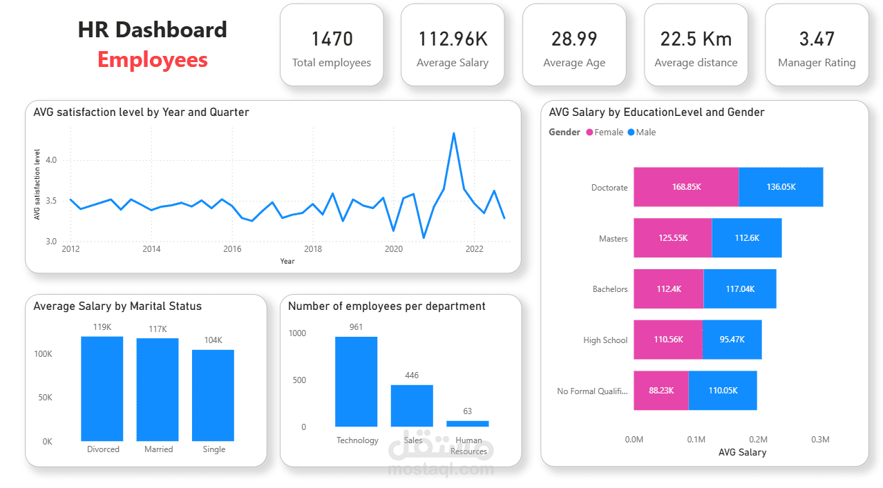 HR Dashboard