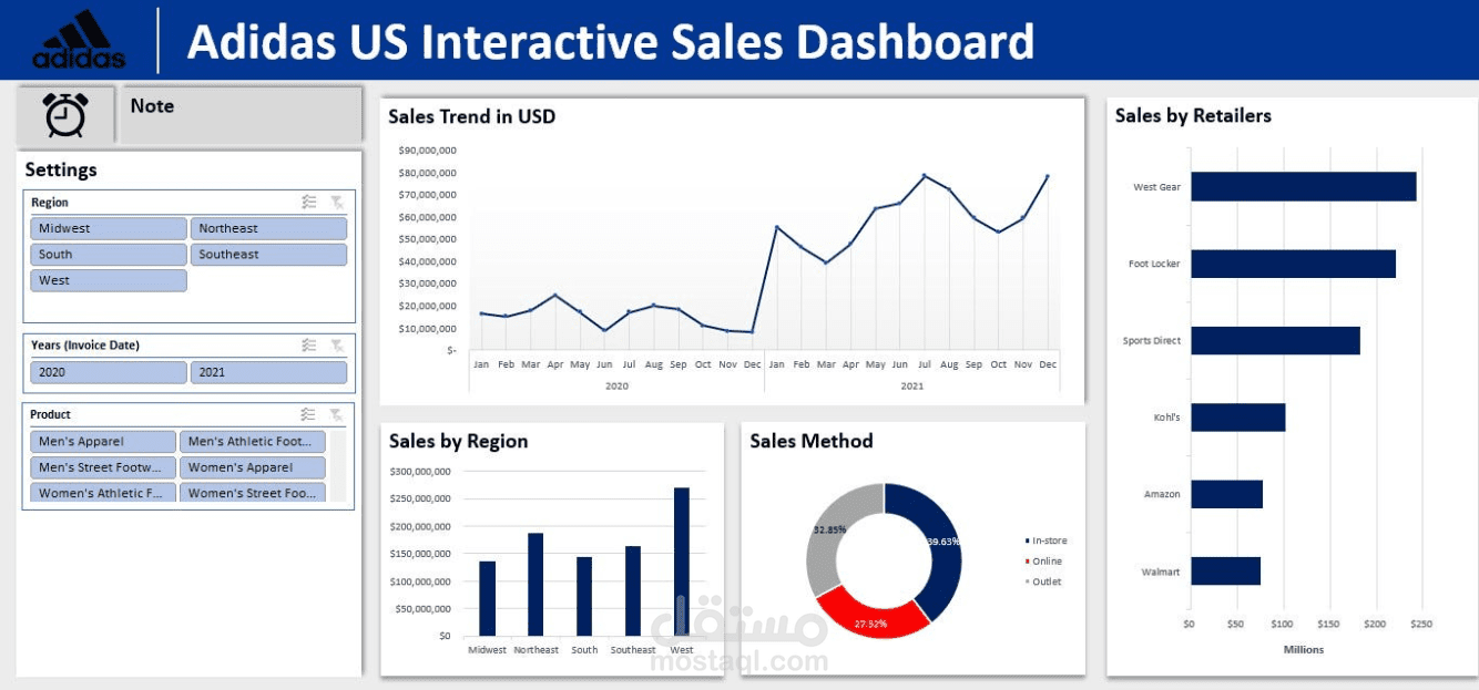 تنظيف ومعالجة بيانات مبيعات ضخمة باستخدام SQL