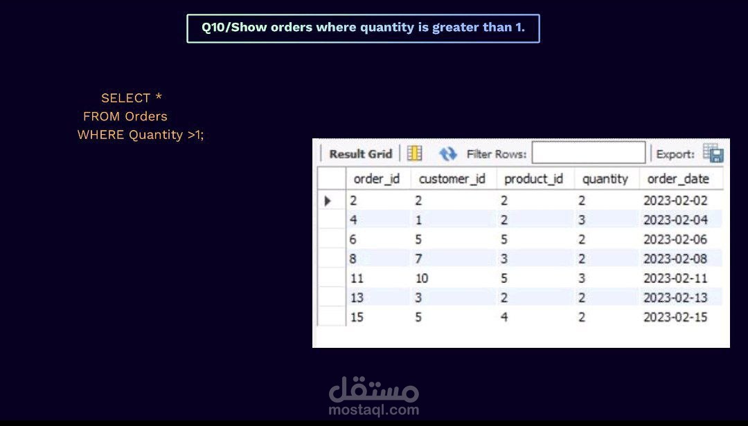 تصفية بيانات الطلبات باستخدام SQL