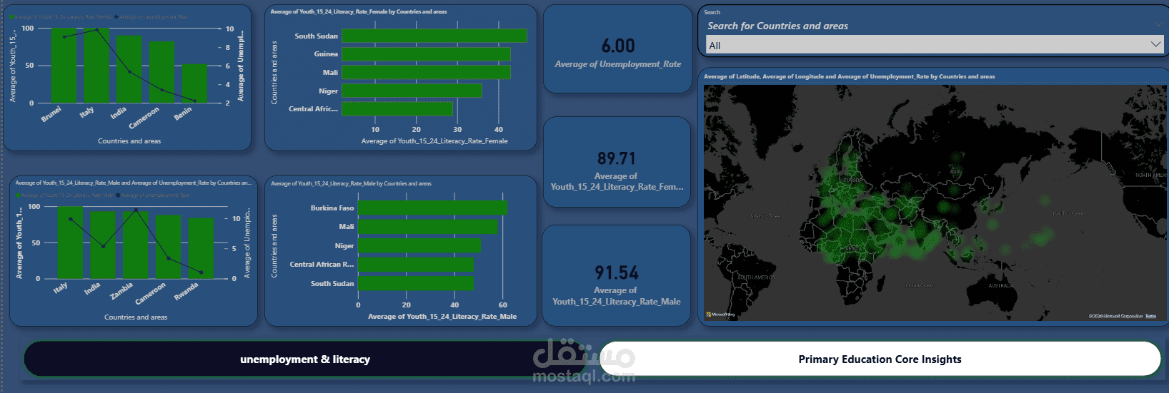 unemployment & literacy  dashboard