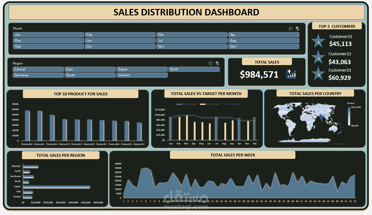 Sales Data Analyst | Sales Distribution Dashboard
