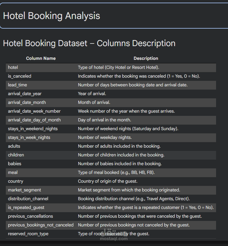 تحليل بيانات فندق