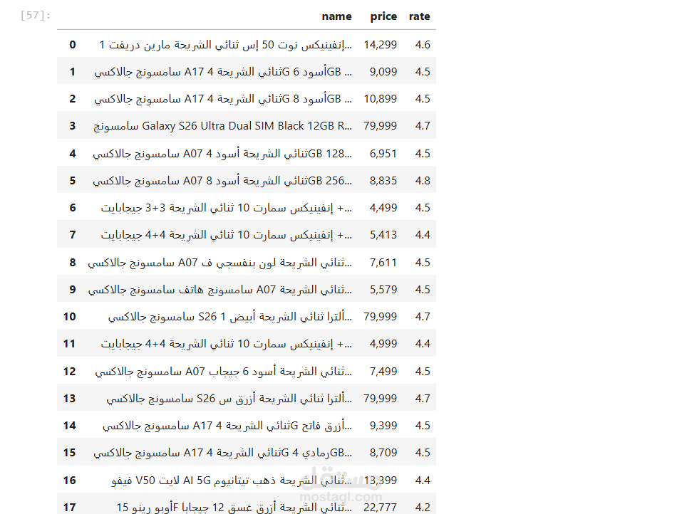 "خبير Web Scraping واستخراج البيانات من المواقع"