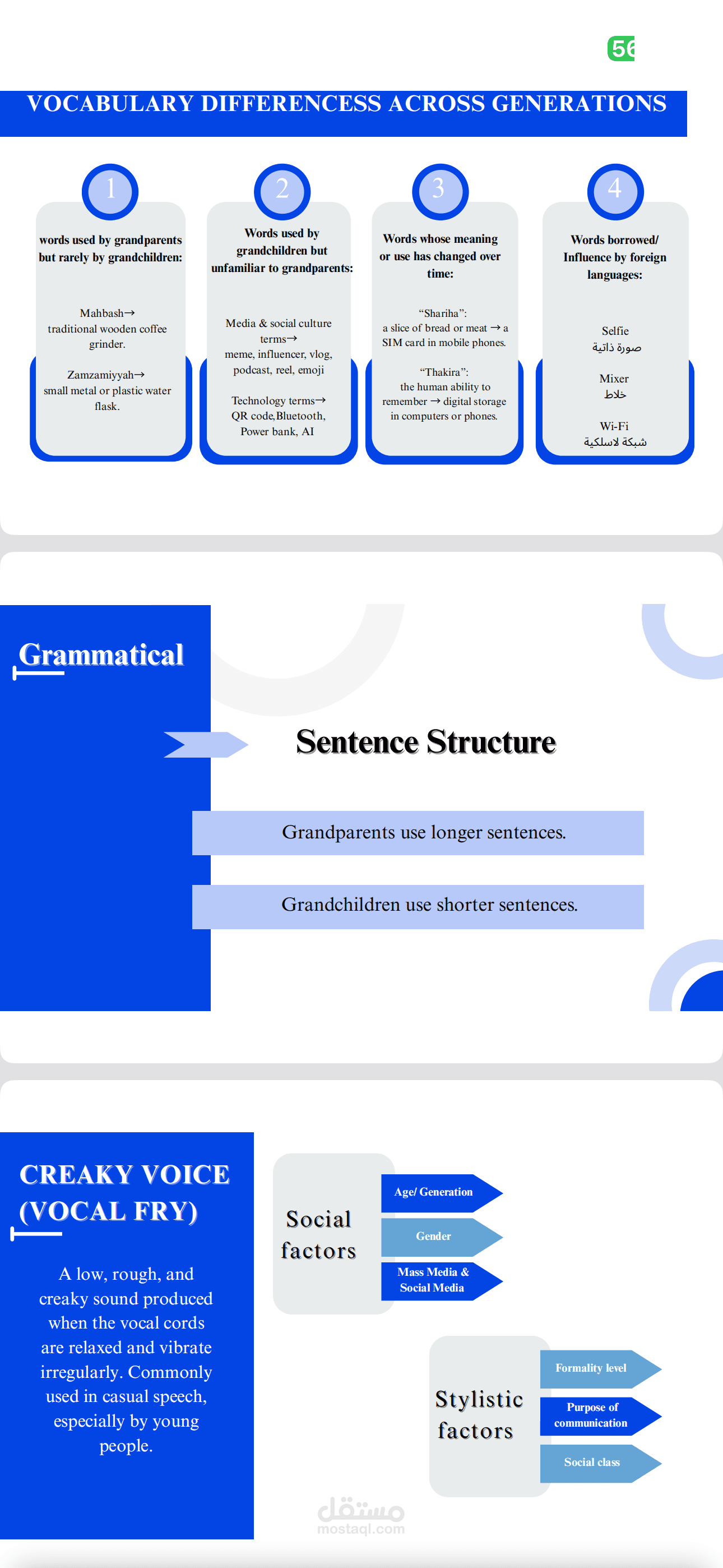 تصميم باوربوينت باستخدام كانڤا