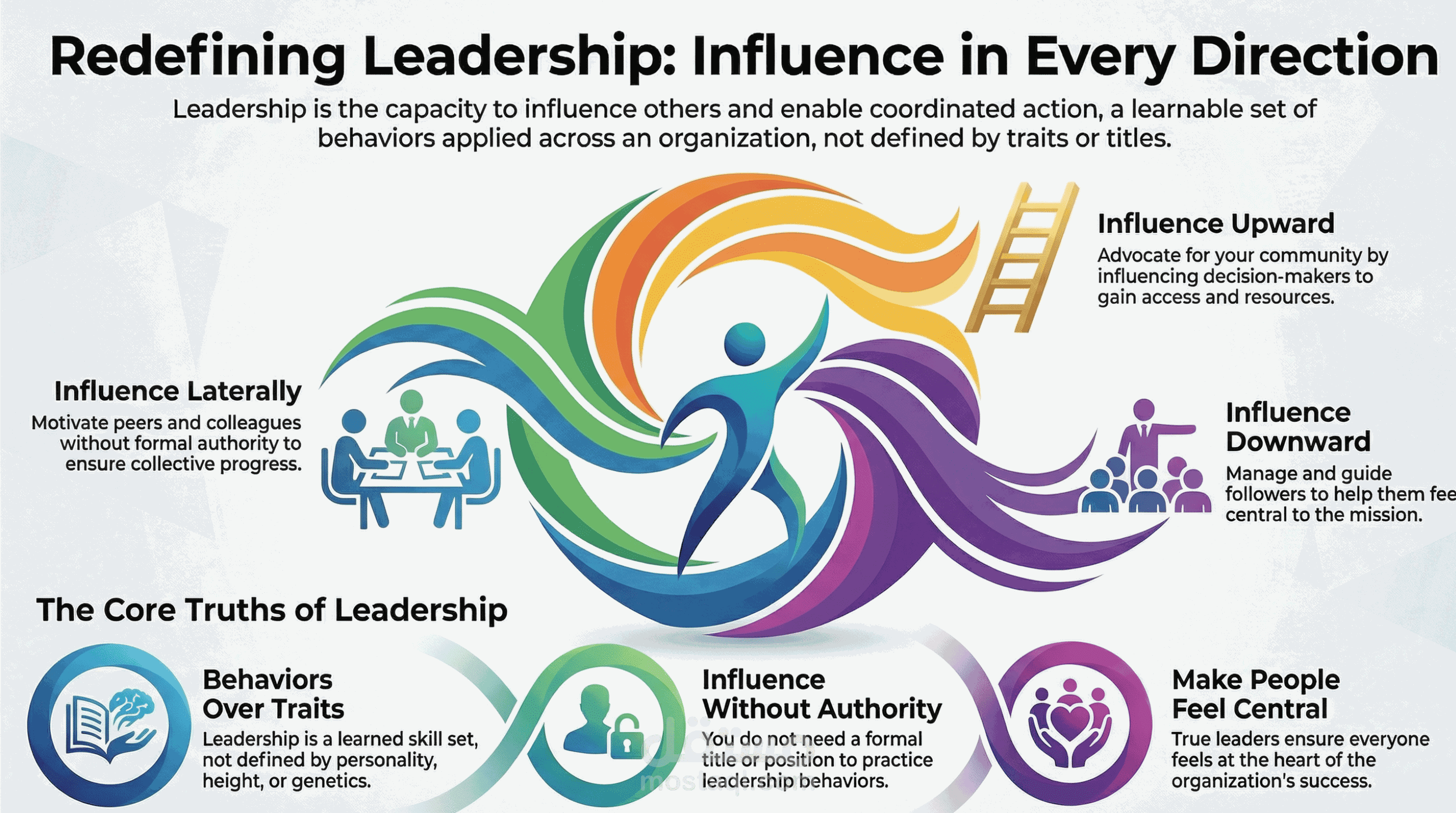 تصميم إنفوجرافيك باستخدام الذكاء الاصطناعي