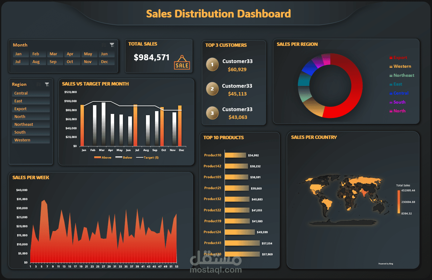 Global Sales & Performance Dashboard