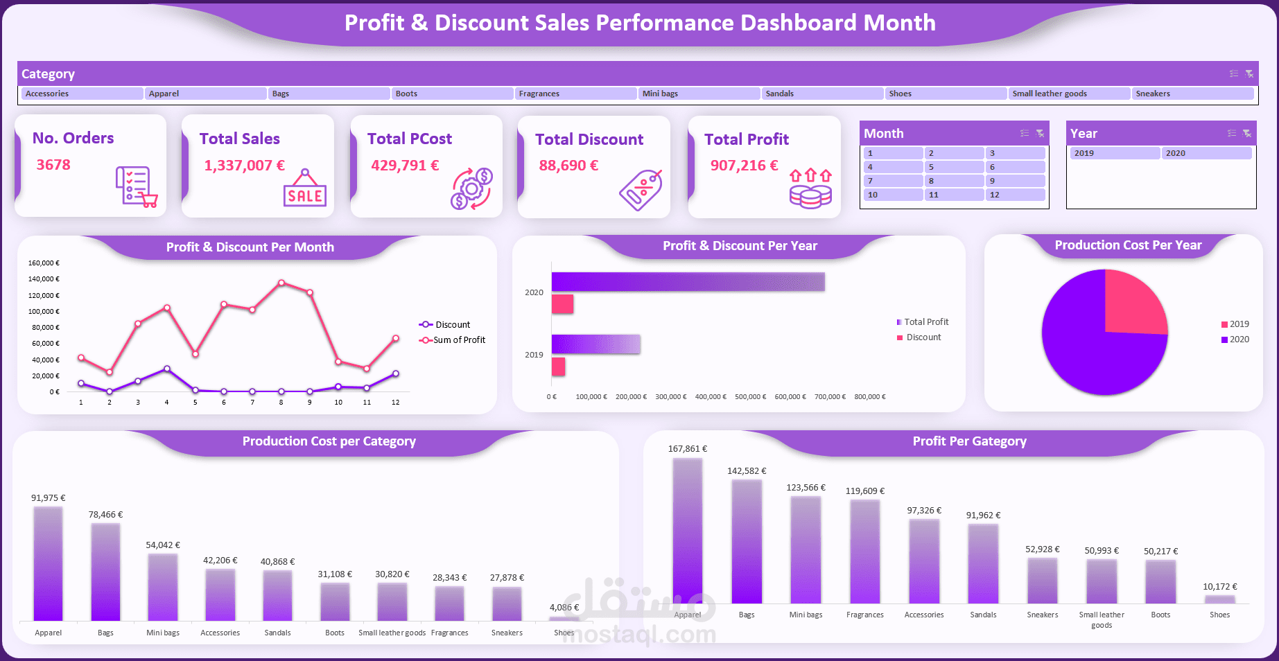 Sales Data Analysis Dashboard