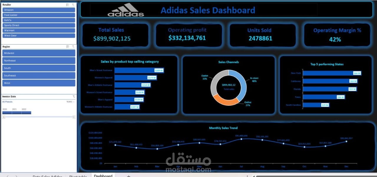 لوحة تحكم تفاعلية (Sales Dashboard) لتحليل مبيعات شركة Adidas