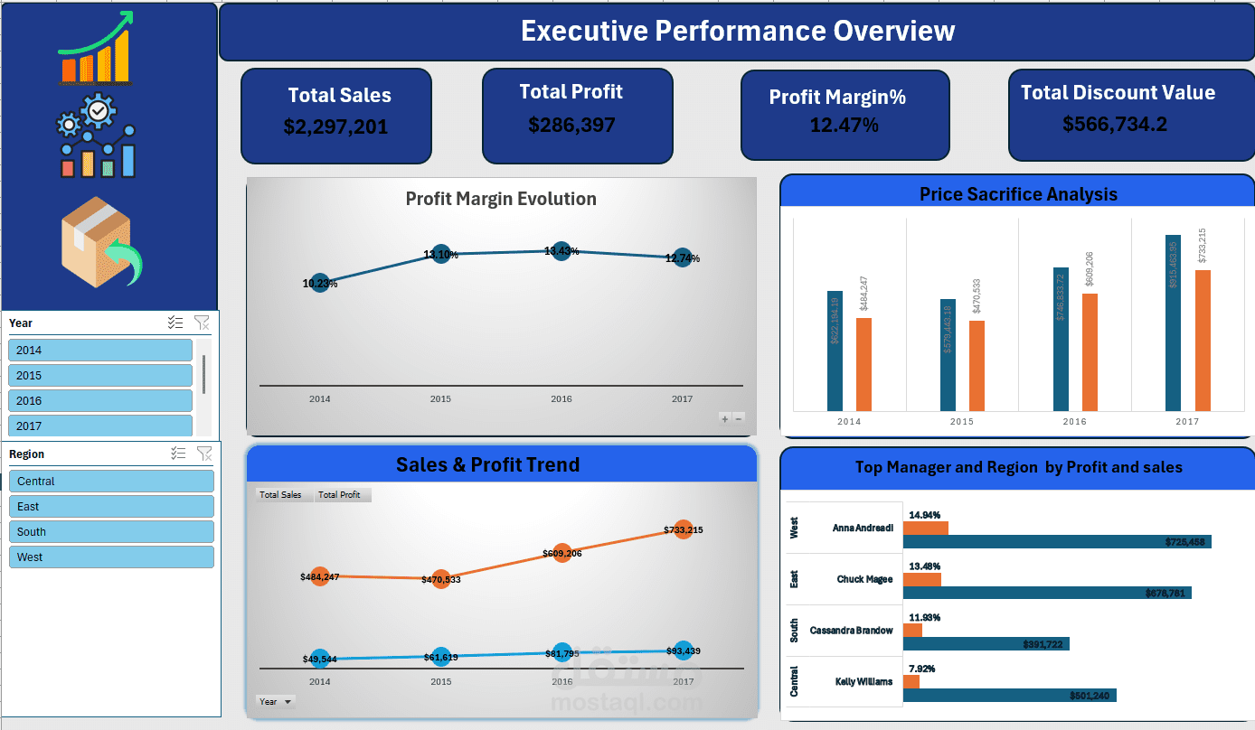 تحويل البيانات المالية الضخمة إلى لوحات تحكم تفاعلية  باستخدام Excel