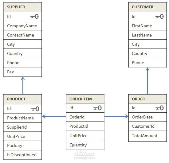 نظام إدارة متجر إلكتروني