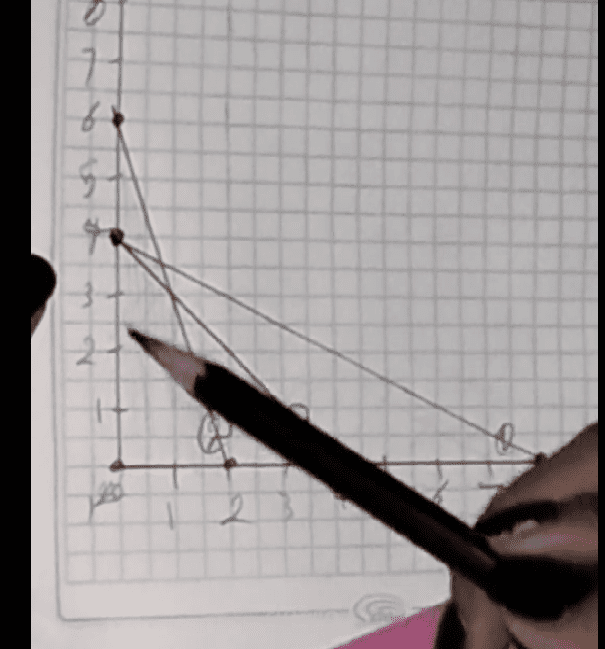 شرح محتوى علمي
