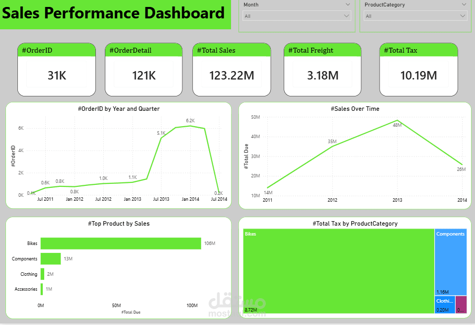 Sales Performance Dashboard
