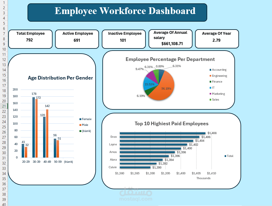 Employee WorkForse Dashboard