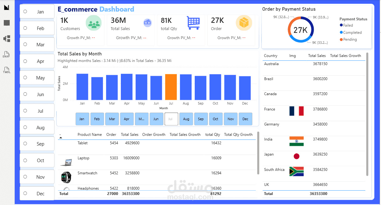 ُE_commerce Sales Dashboard