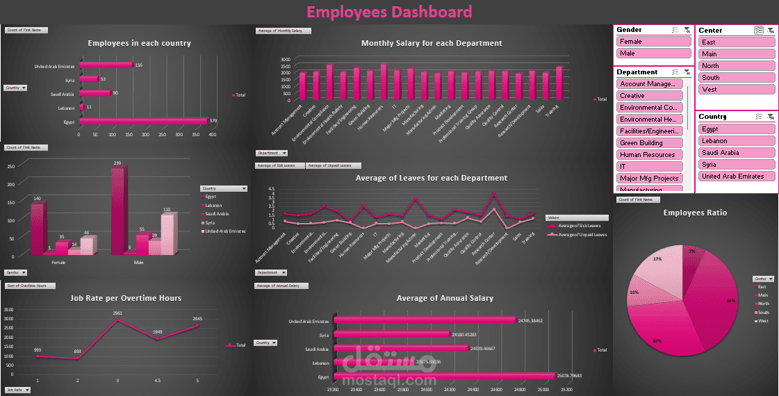 Employees Dashboard