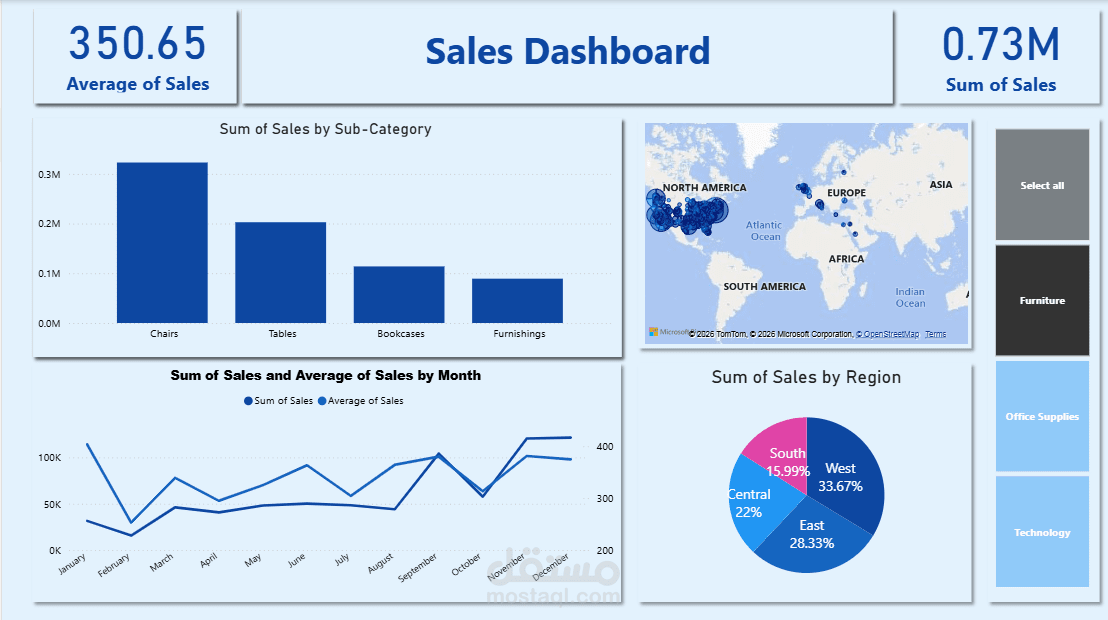 Sales Dashboard