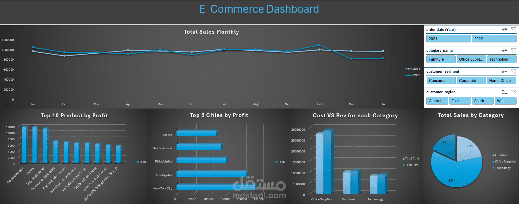 E_Commerce Dashboard