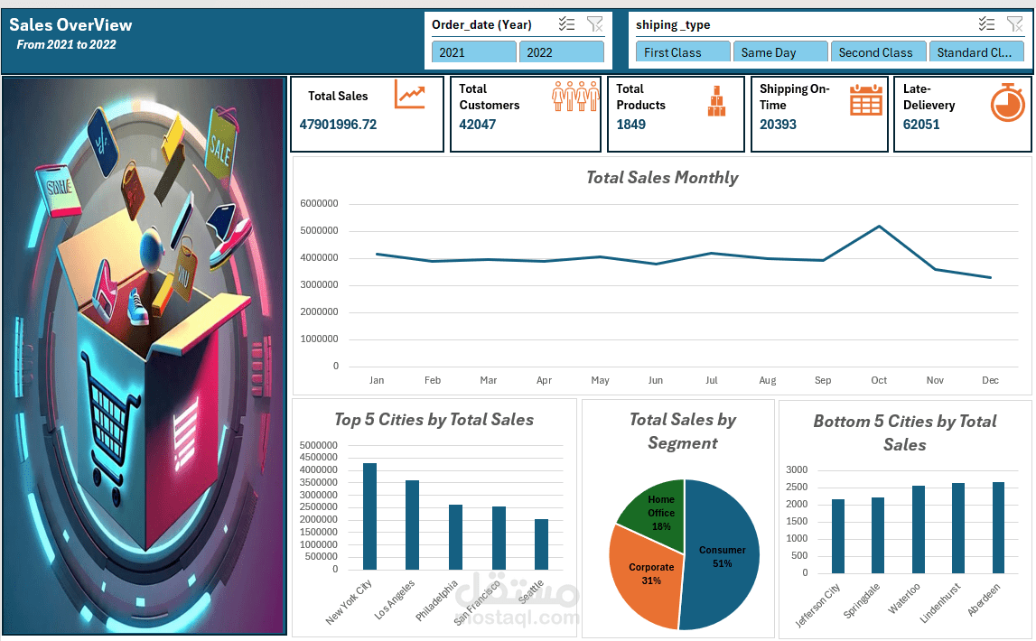 Sales Dashboard