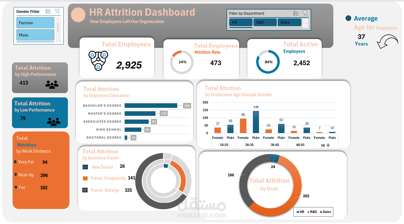 HR Attrition Dashboard
