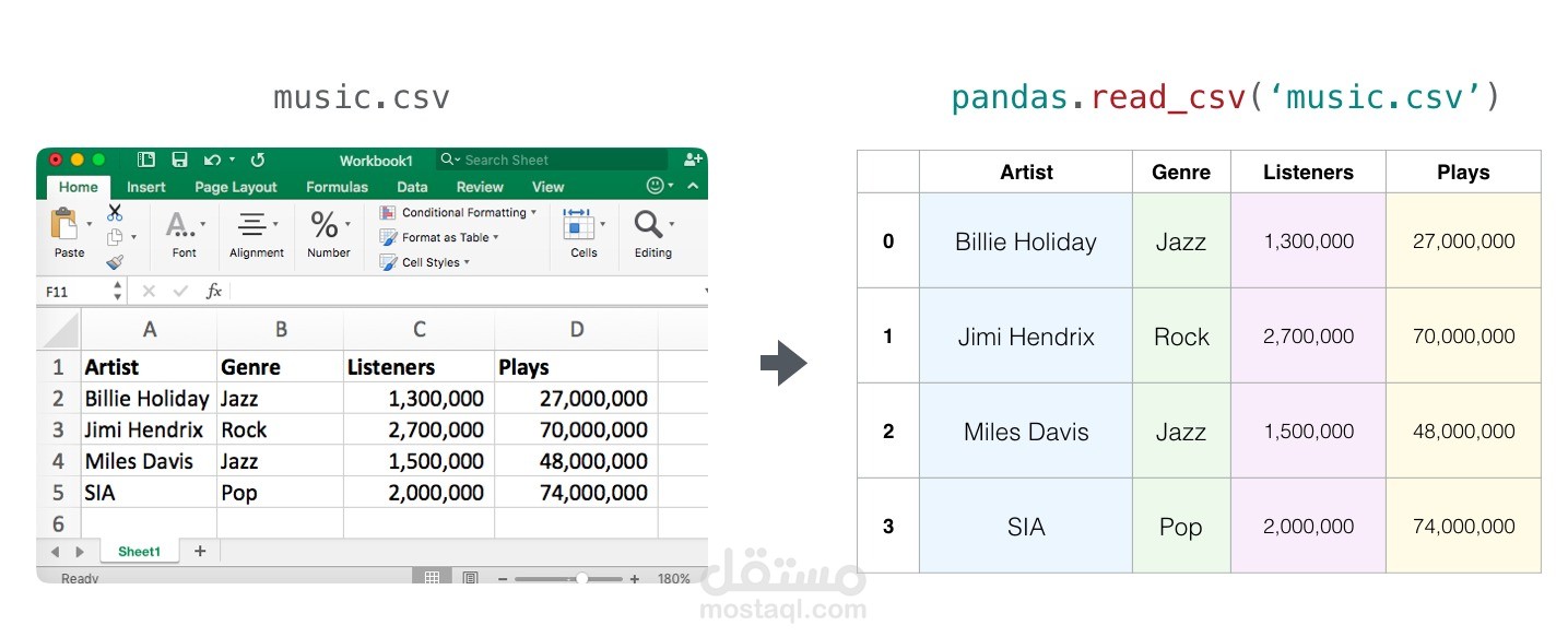 تحليل بيانات المبيعات وبناء Dashboard تفاعلي باستخدام Python