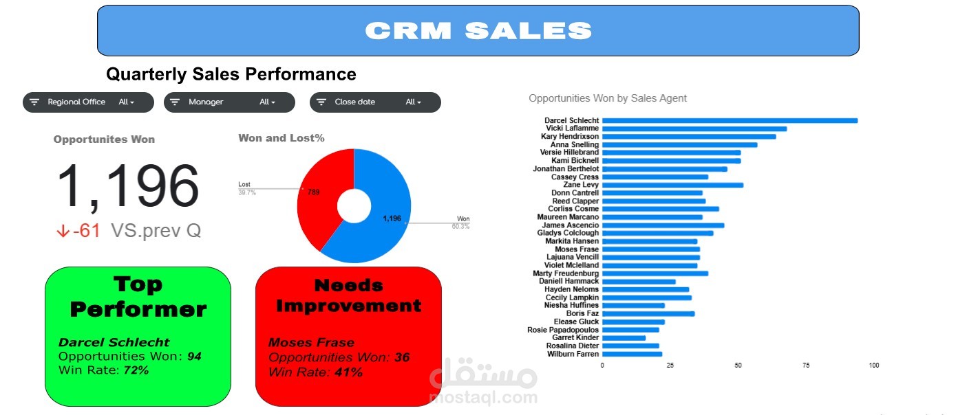 CRM Sales