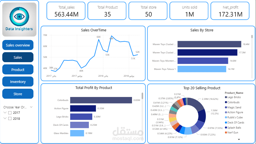 تحليل بيانات باستخدام Power BI
