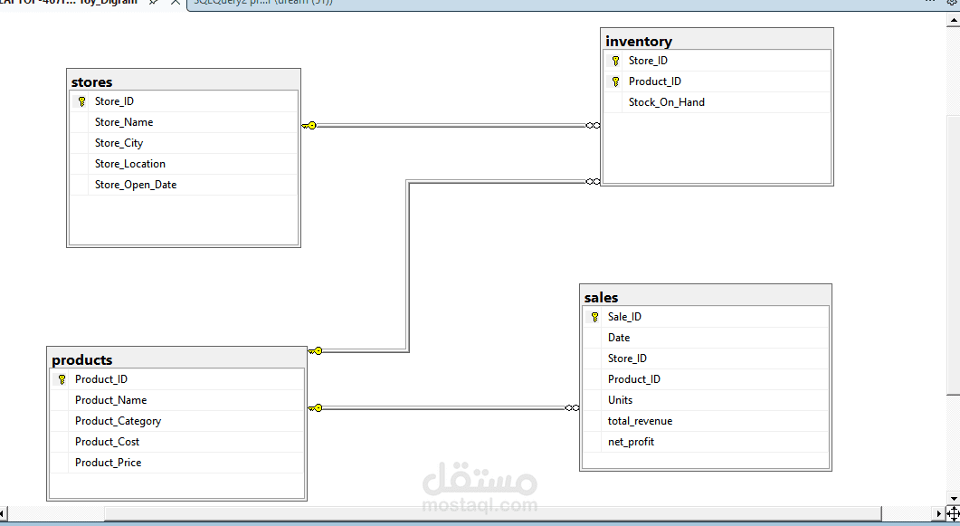 العلاقات علي Power BI