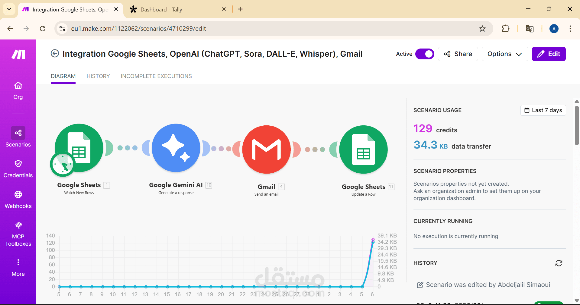 أتمتة "Financial Data Orchestra"