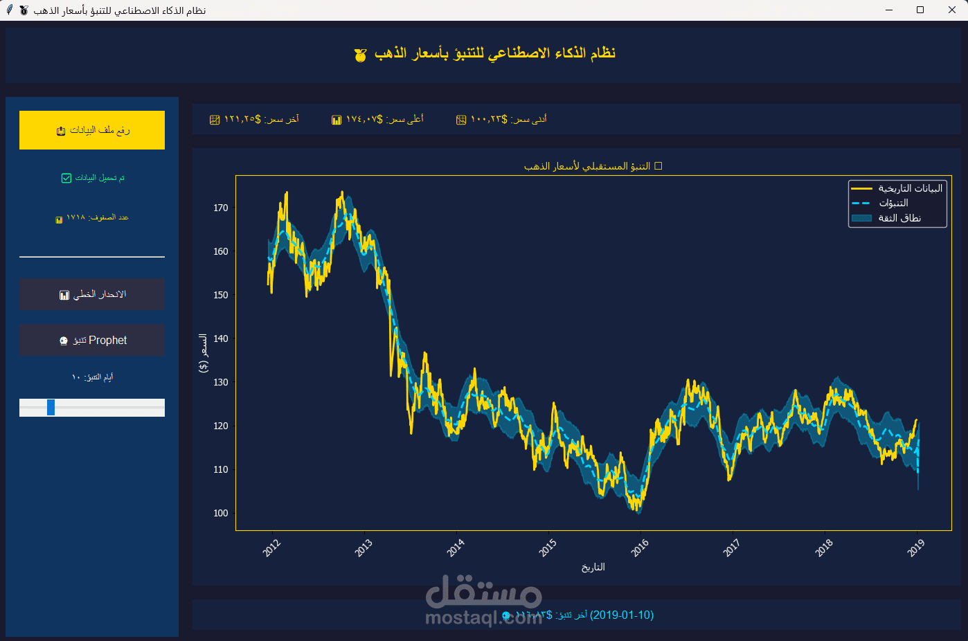 نموذج من عملي على تطوير برنامج ذكاء اصطناعي للتنبؤ بسعر الذهب