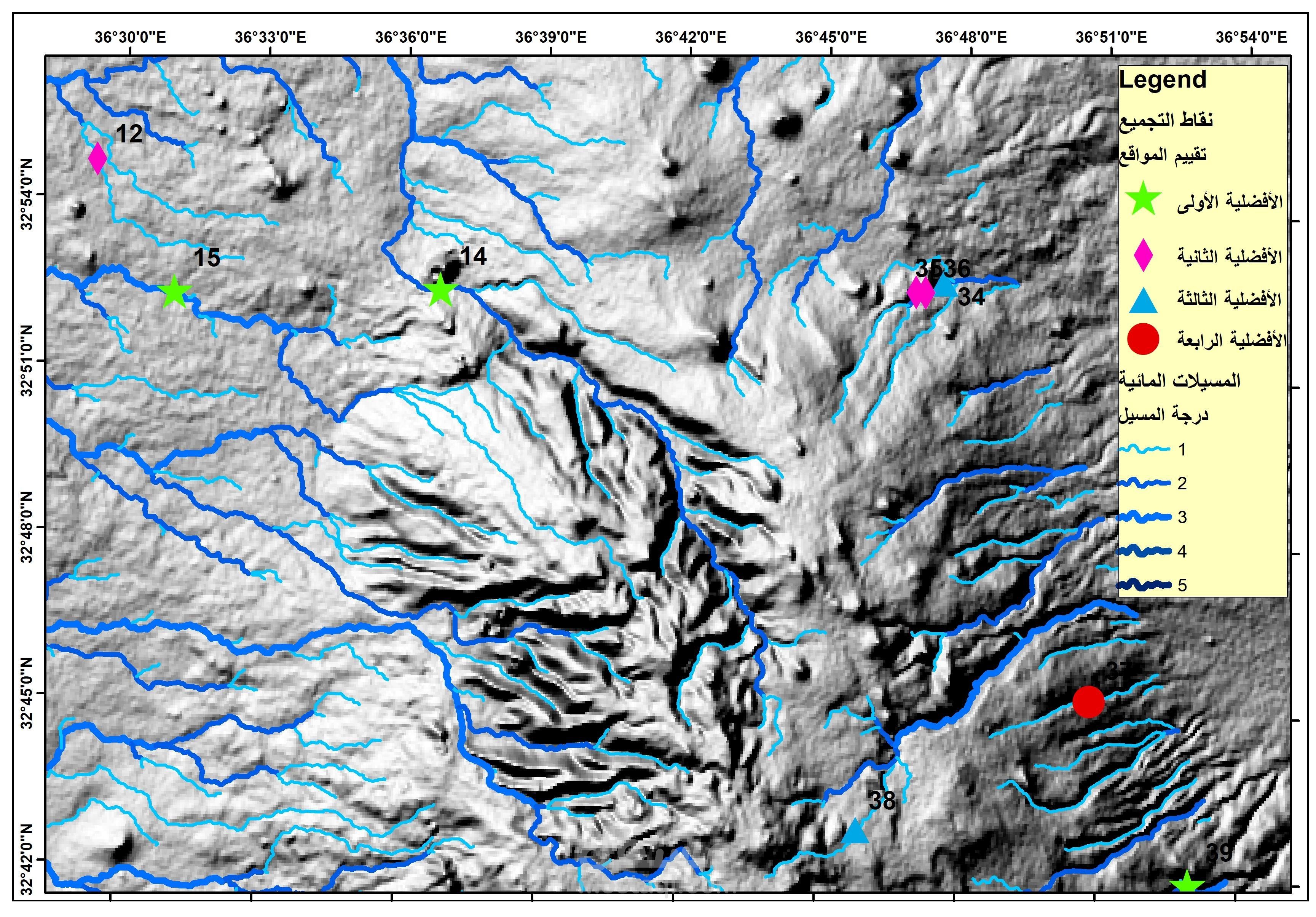 مشاريع متكاملة