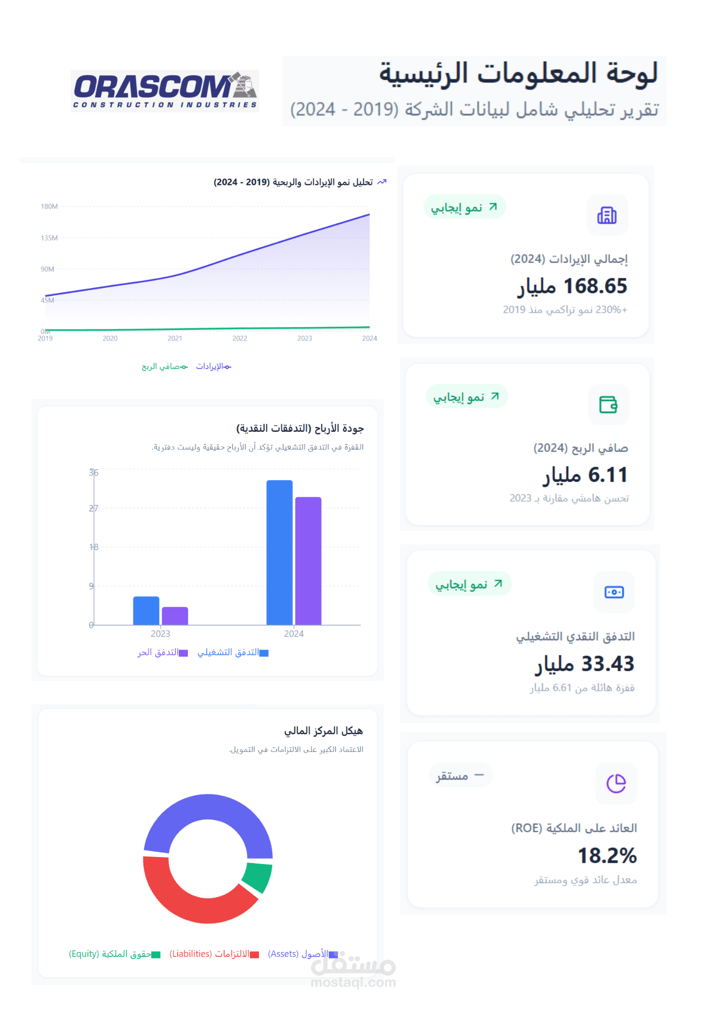 تحليل مالي