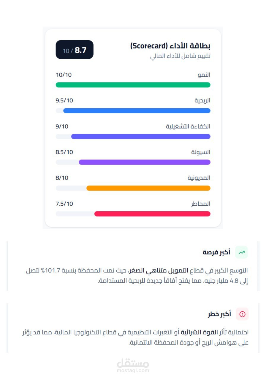 تحليل مالي 2