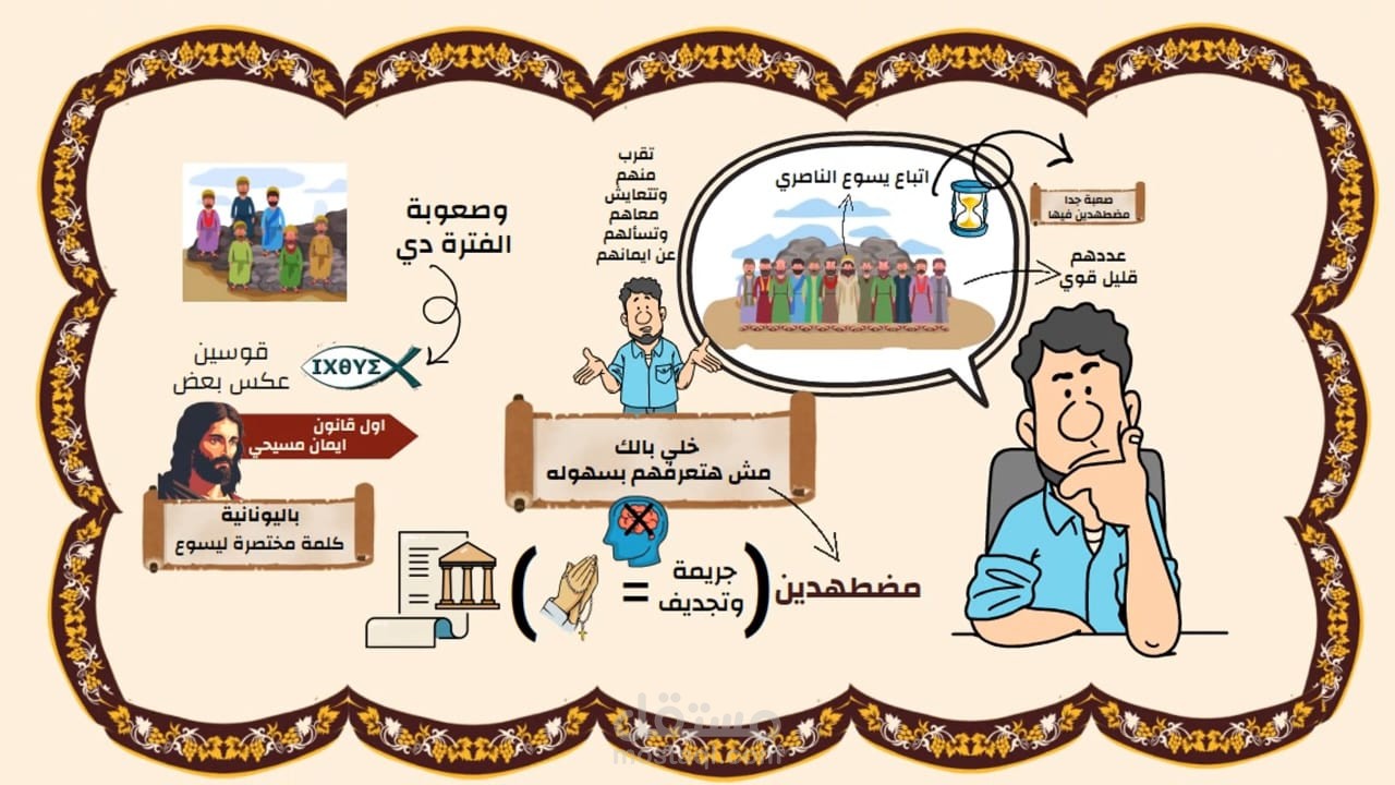 شرح درس تعليمي بأسلوب Whiteboard Animation مع مؤثرات صوتية جذابة