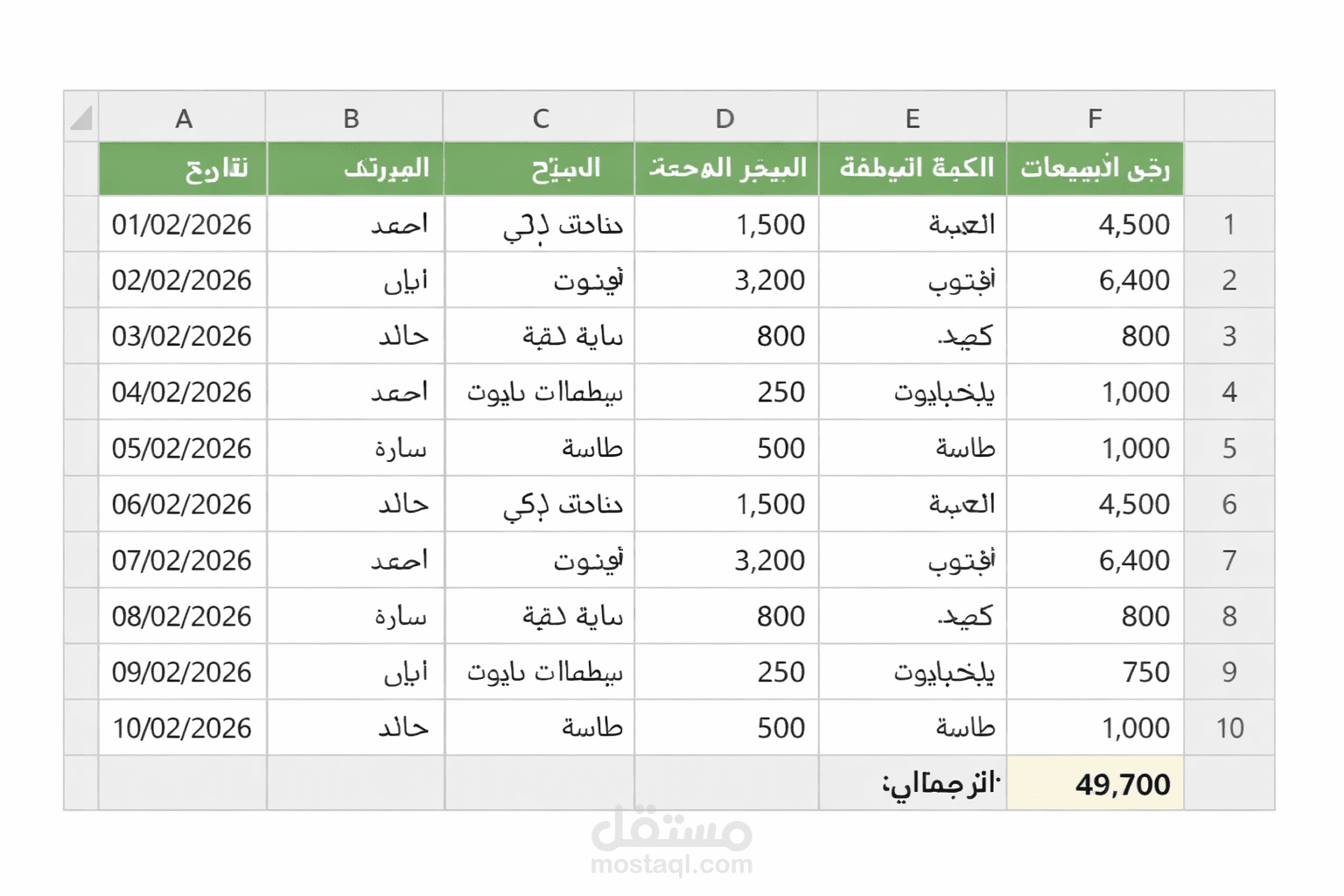 تنسيق وتنظيم بيانات مبيعات باستخدام Excel