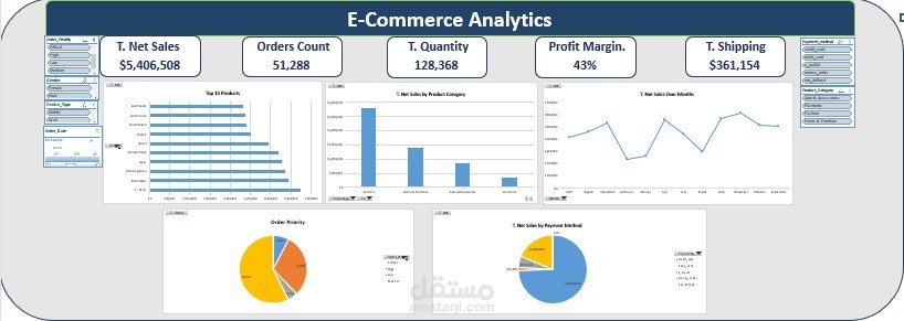 لوحة تحكم التجارة الإلكترونية