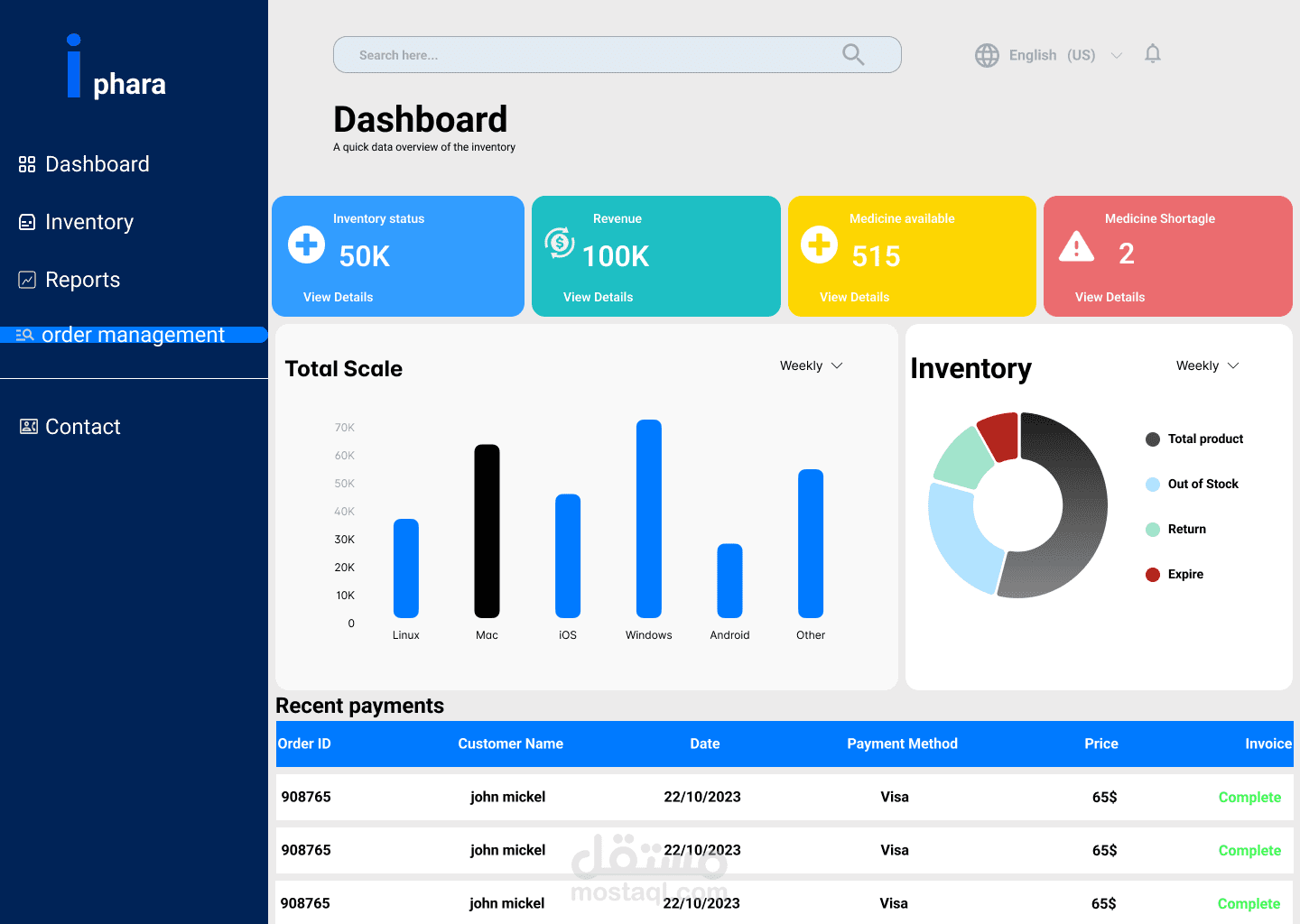 Phara Inventory Dashboard