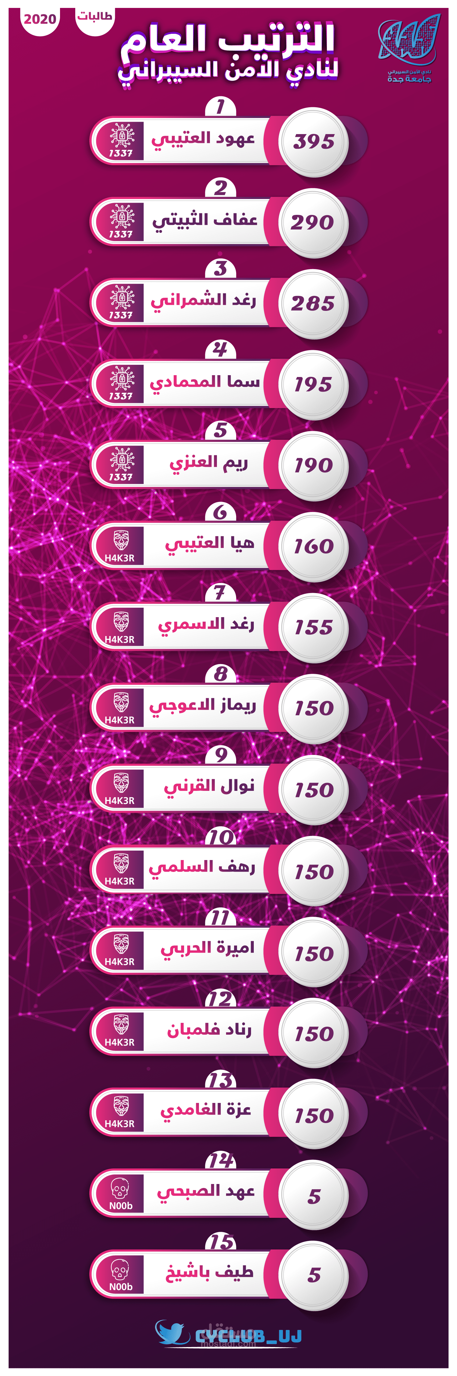 انفوجرافيك