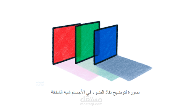 ترتيب المعلومات بأفضل طريقة لتسهيل الحفظ والفهم للقارئ