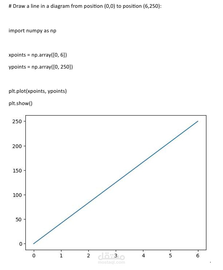 تمثيل البيانات بخط مستقيم باستخدام NumPy و Matplotlib
