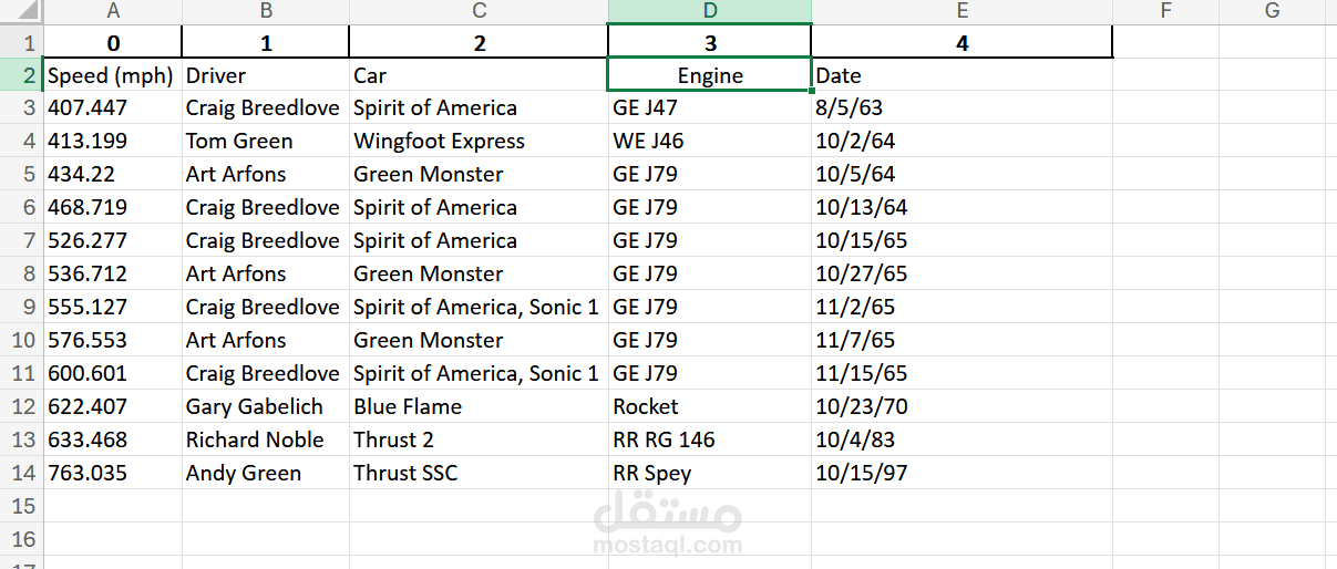 Extracting Tables From PDF File