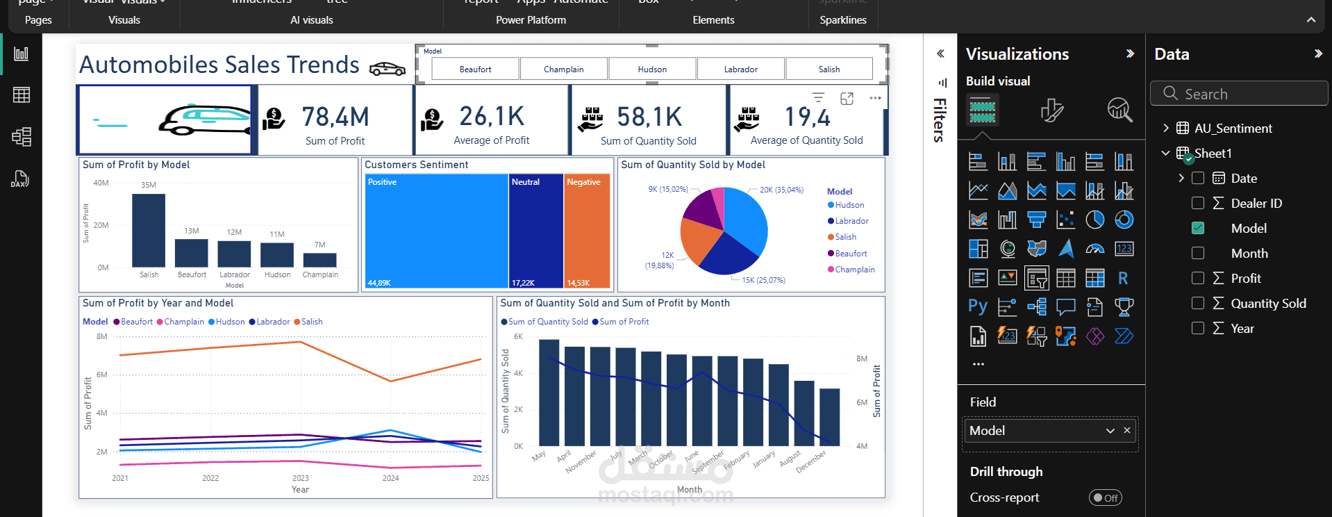 Car Sales_Dashboard