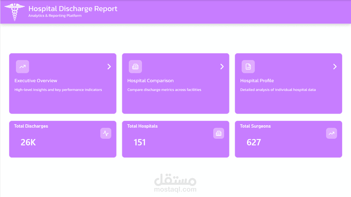 تصميم لوحة معلومات تفاعلية لتحليل بيانات المستشفيات (Hospital Discharge Report) باستخدام Power BI
