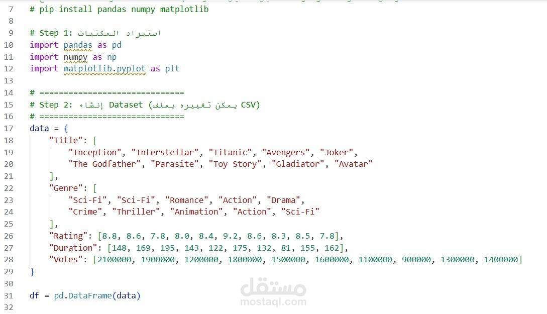 Movie Data Analysis Using Python, Pandas, and NumPy