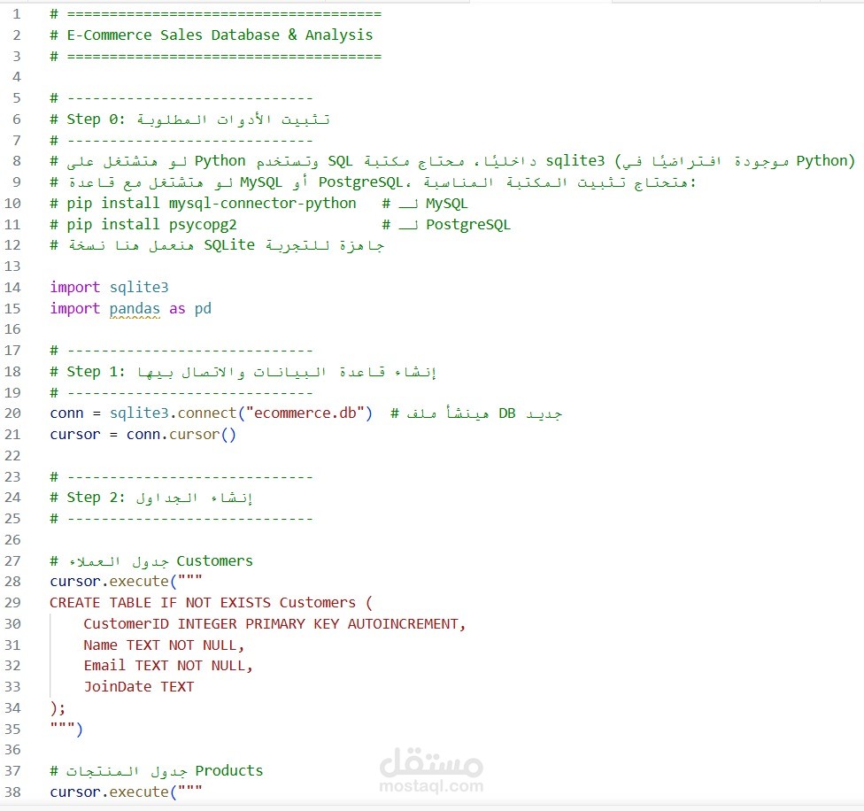 E-Commerce Sales Database & Analysis (SQL)