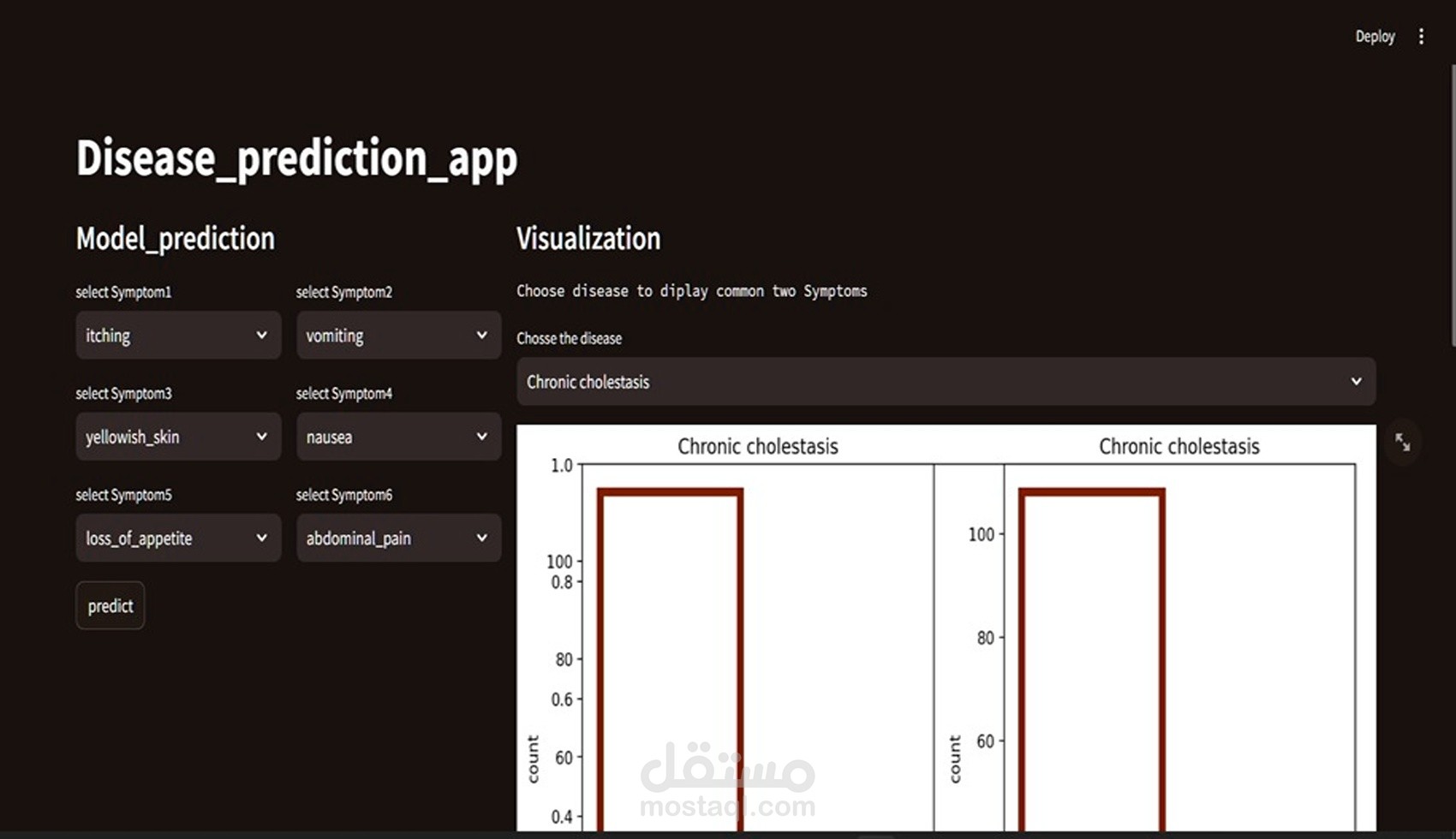 Disease prediction application