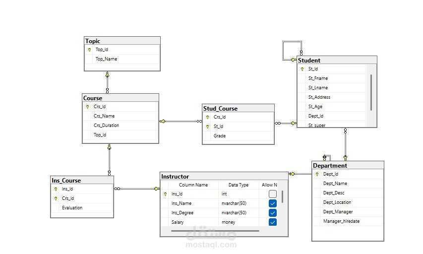 تصميم وبناء قاعدة بيانات متكاملة لنظام إدارة أكاديمي (Educational Management System).