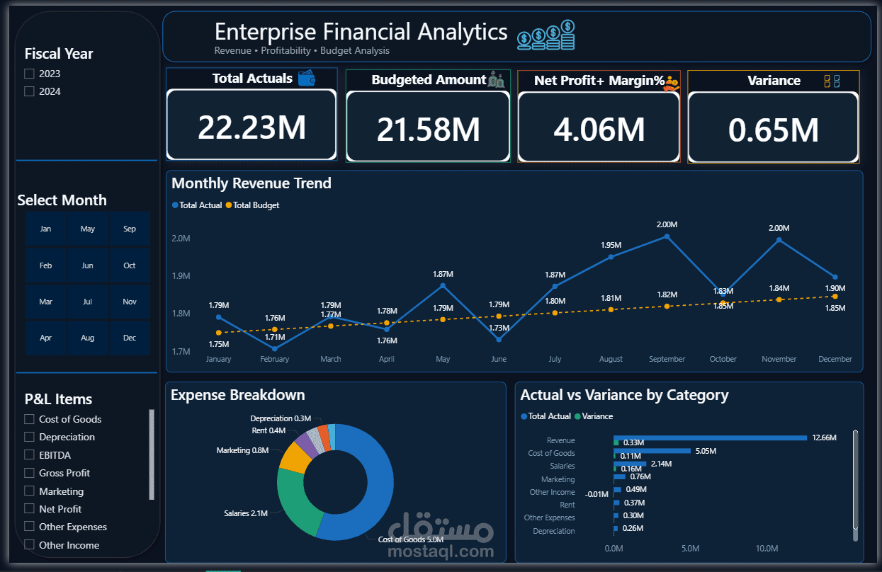 Enterprise Financial Analytics Dashboard | Power BI