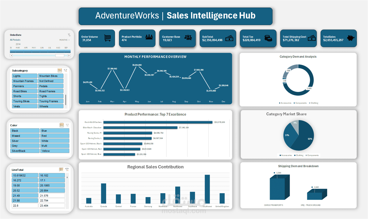 AdventureWorks Sales Dashboard | Excel & Power Pivot