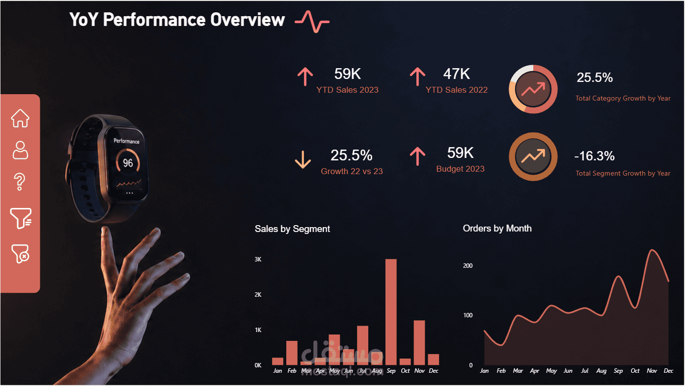 YoY Performance Overview Dashboard | Power BI