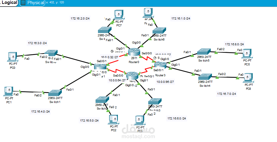 نفيذ مشروع Extended ACL مع OSPF باستخدام packet tracer